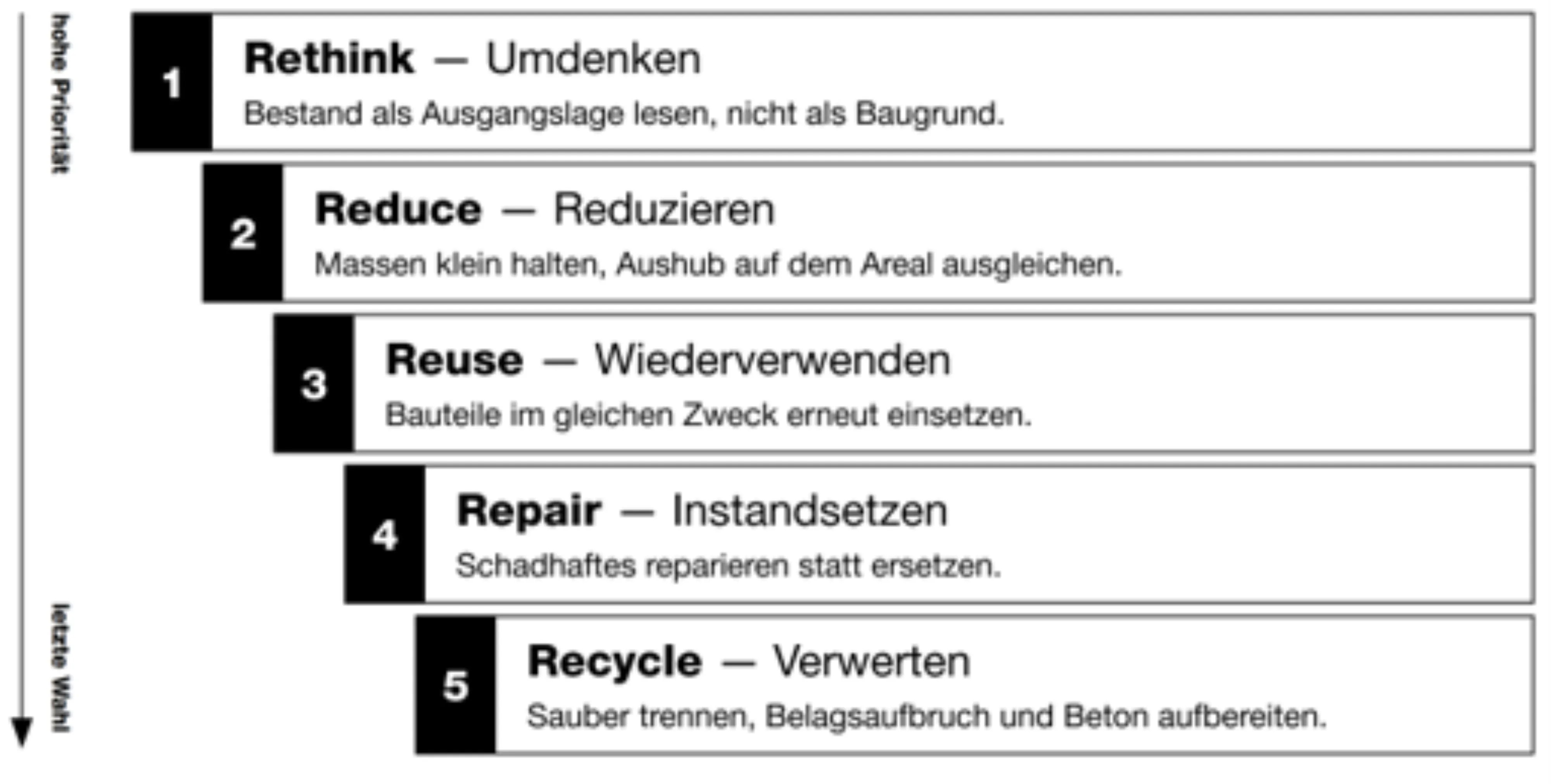 NEWS reuse