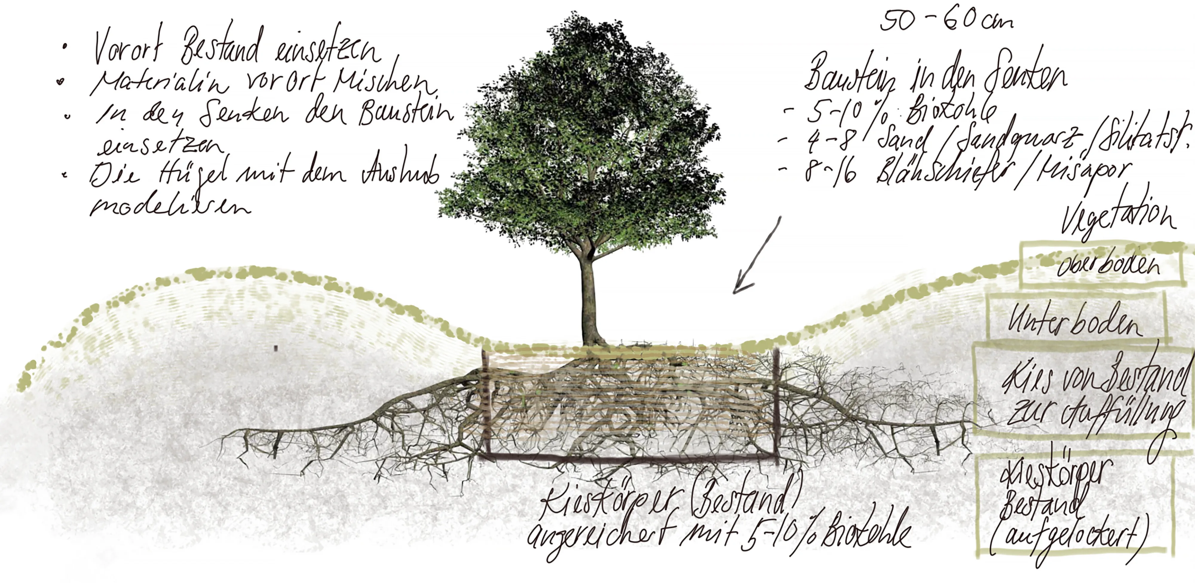 1202 1202 Grafik Bodenaufbau lot